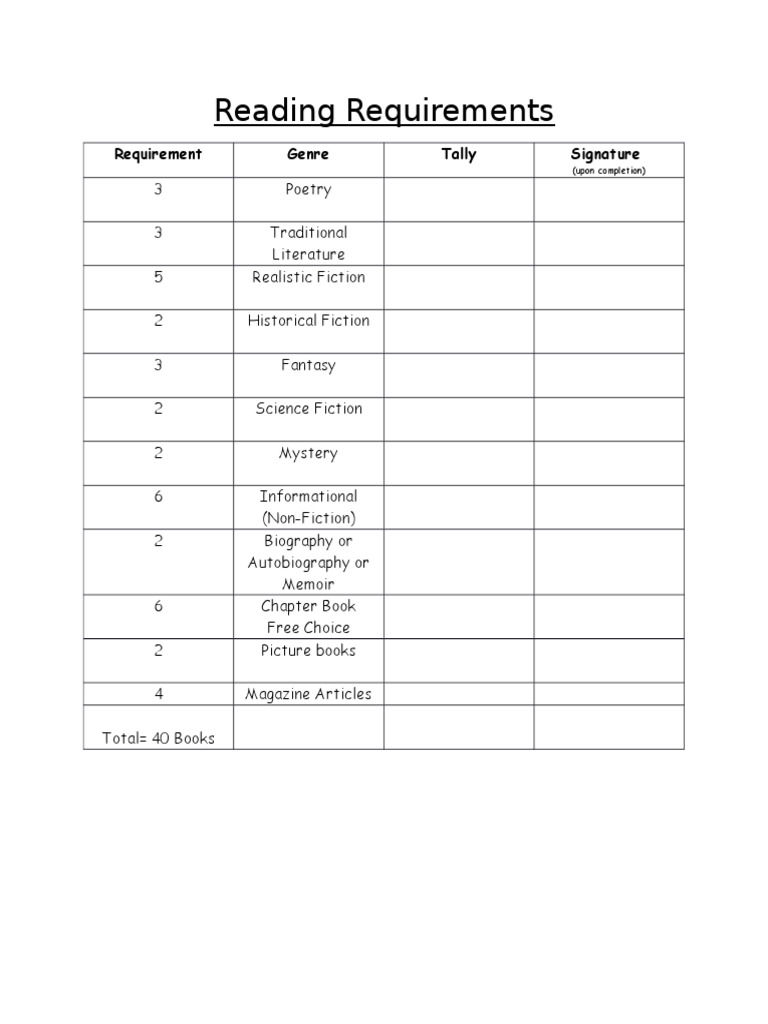 Readers Notebook Masters2015 | PDF | Television Advertisement | Books