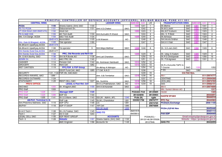 PCDAO Pune Telephone-List | PDF