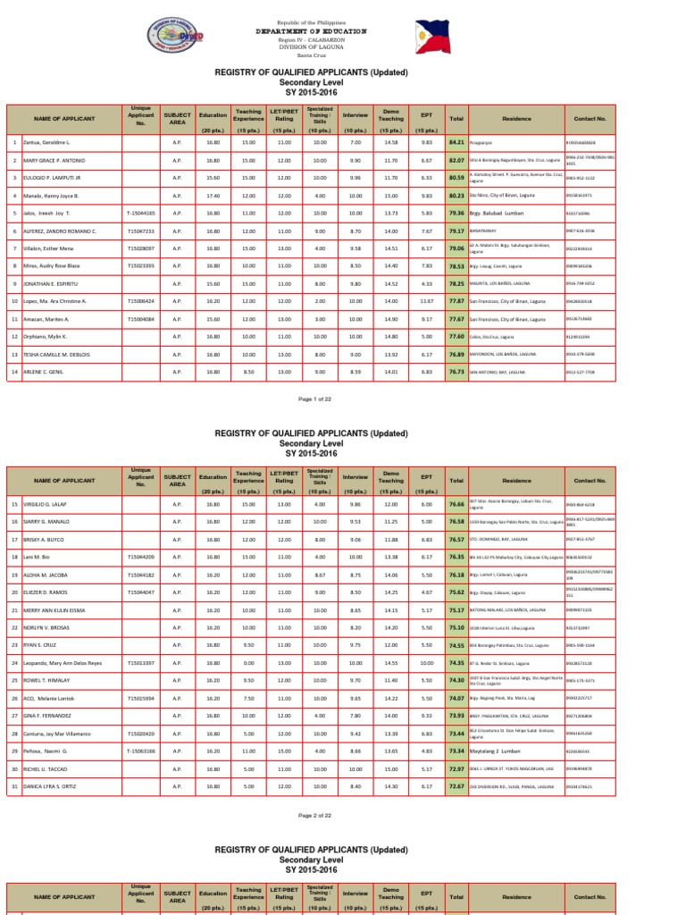 Rqa Recalibrated 2015 Secondary Updated 2 | PDF | Teaching Mathematics