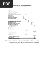 Laporan Laba Rugi Perusahaan Manufaktur