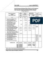 Daftar Nama Perusahaan Sawit Di Bangka