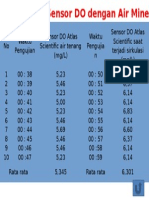 Hasil Pengukuran Do