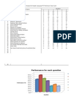 Analisys PT3 English 3 Ibnu Umar 2015