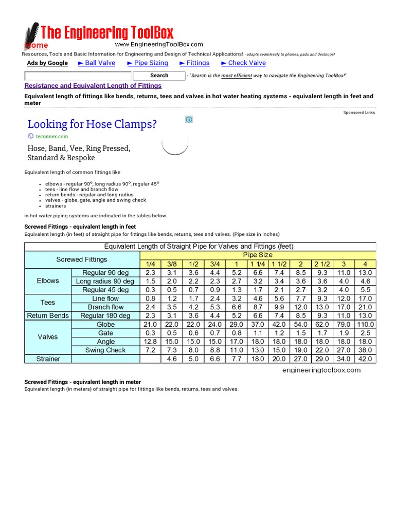 Resistance and Equivalent Length of Fittings PDF Sketch Up Pipe