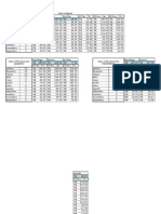 Tabela de Anuidades para Mudança de Categoria