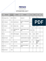 Anggota Peradi Abjad V PDF