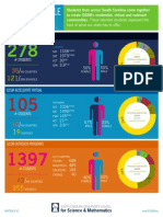 GSSM Overview 2015