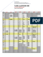 Tentative Schedule-Cfa Level Ii Jun 2016 Exam - HCMC