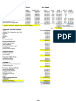 Proposed Budget Reductions