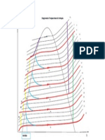 Diagrama de Temperatura de Entrapia