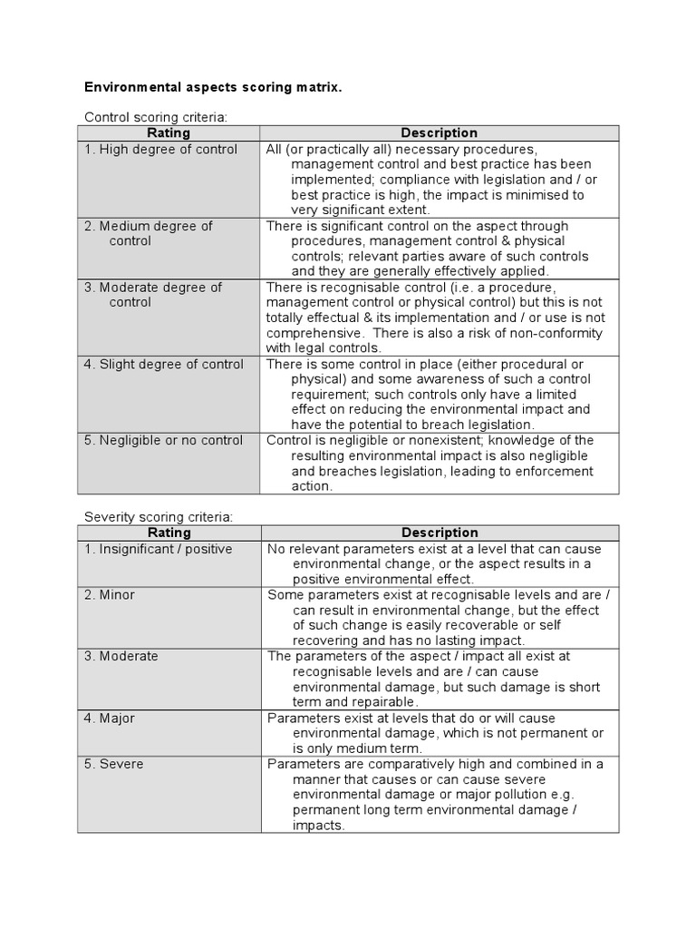 Environmental Aspects Scoring Matrix | PDF | Self-Improvement | Science ...