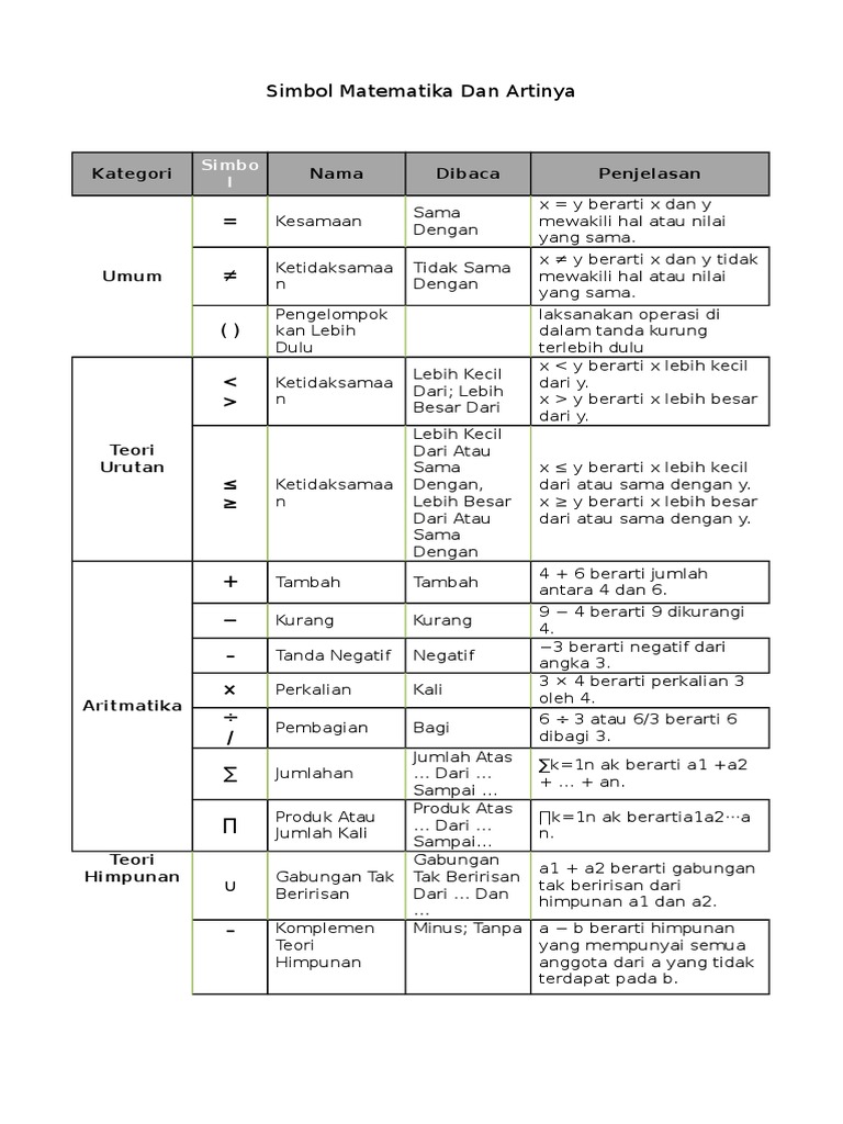 Simbol matematika