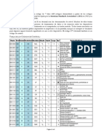 Ascii Código