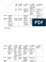 JAN FEB MAC APR MAY June Product: Action Plan For 2013