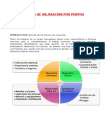 Método de Valoración Por Puntos