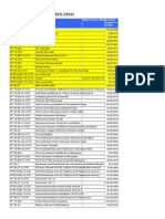 IPT Banned Books 1963-1994