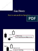 Gap Theory: How To Earn Profit On Open Gaps