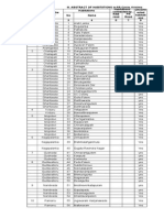 un connected habitaions list in krishna district