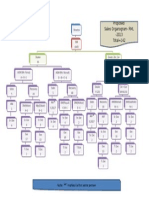 Proposed Sales Organogram-RML - 2013 Total 142: Marked Is The Same Person