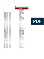 Toshl Finance: Date Account Category