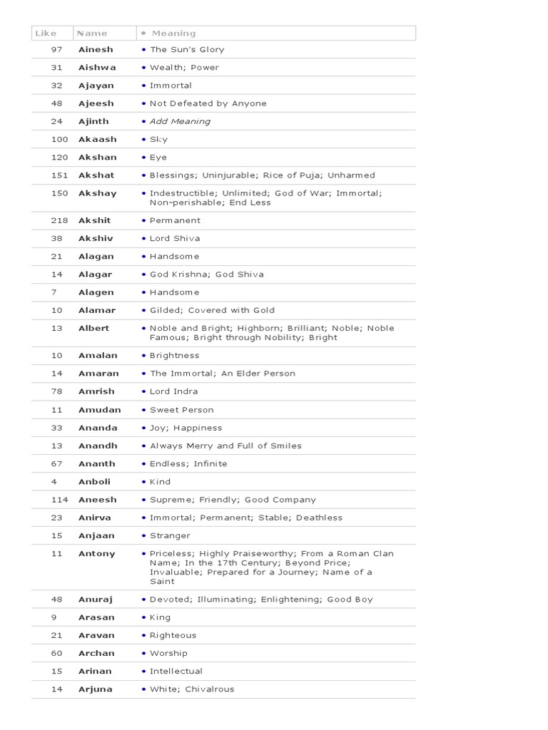 Tamil Baby Names Boy Names Starting From A Page 2 3