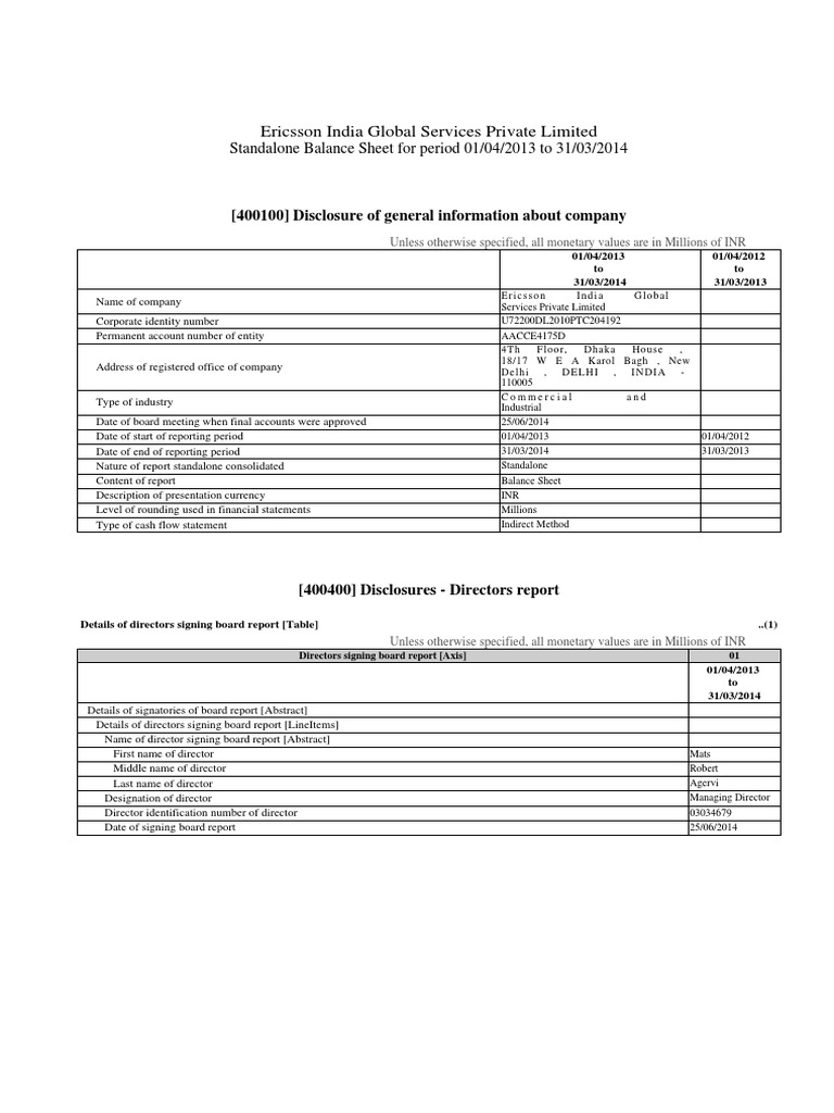 Balance Sheet | PDF | Board Of Directors | Audit
