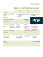 Chinese Program Overview-2015-16