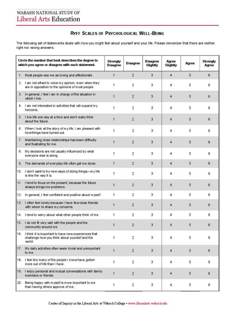 Ryff Scales Well Being Psychology & Cognitive Science Prueba