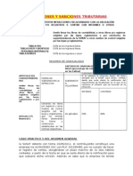 Infracciones y Sanciones Tributarias Art 175 Fabcdefghij