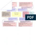 Cerebral Vascular Accident  Concept Map