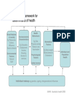 A Conceptual Framework For Health