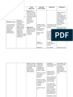 Nursing Diagnosis Cues Analysis Goal Objectives Nursing Intervention Rationale Evaluation