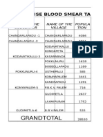 Grandtotal: Village Wise Blood Smear Target