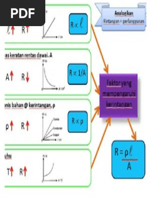 Faktor Mempengaruhi Rintangan Pdf