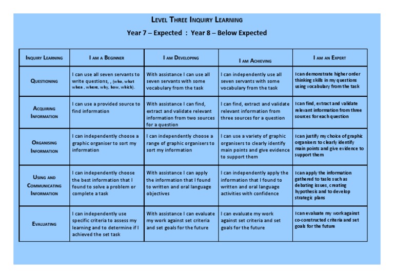 Level Three Inquiry Learning | PDF | Inquiry Based Learning | Inquiry