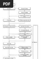 Fluxograma_Equipa Descobrimentos