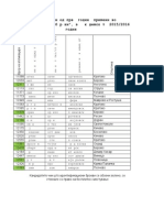 SN Novi PDF