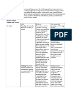 Learner Profiles