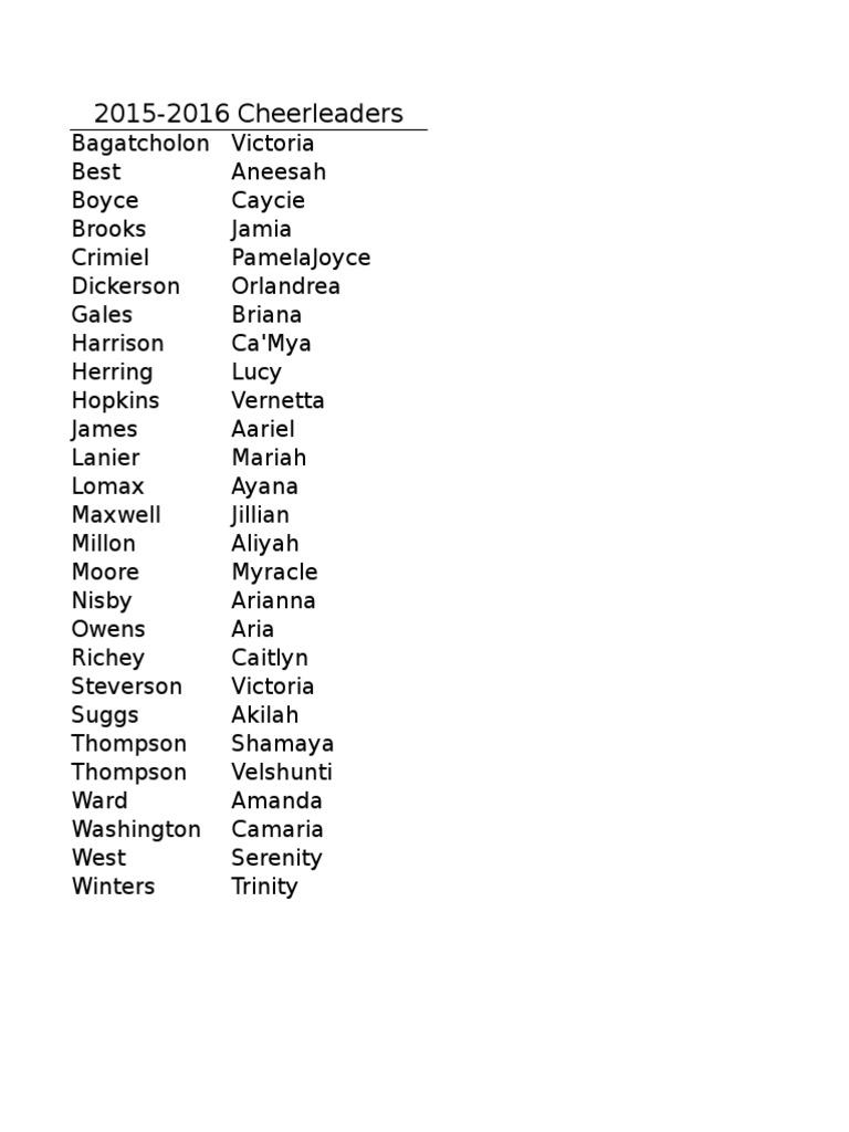 Roster | PDF