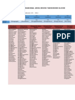 Kata Kerja Operasional Bloom Revisi