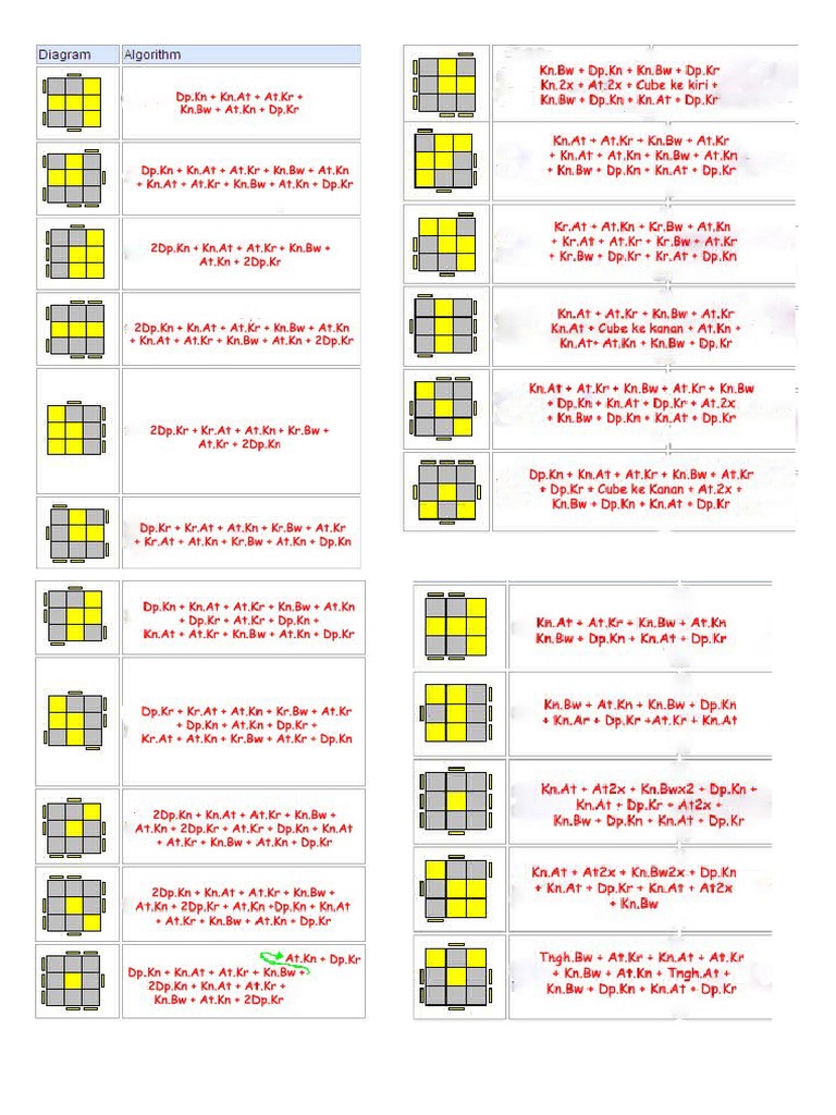 Tutorial Rubik's OLL & PLL Bahasa Indonesia | PDF