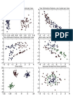 Clustering with multiple features and classes