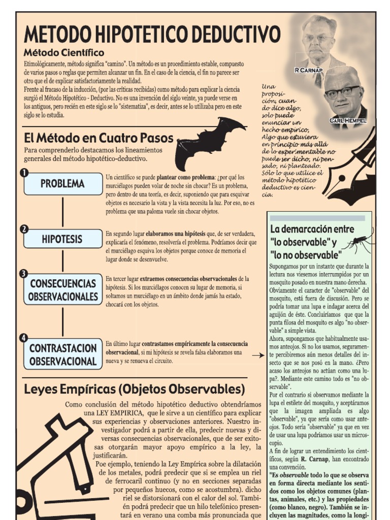 O Metodo Hipotetico Dedutivo Em Sintese Passa Pelas Seguintes Etapas