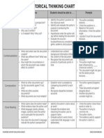 Historical Thinking Chart