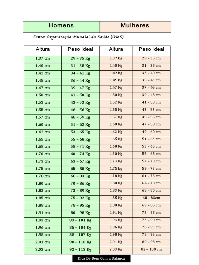 Tabela Peso Ideal