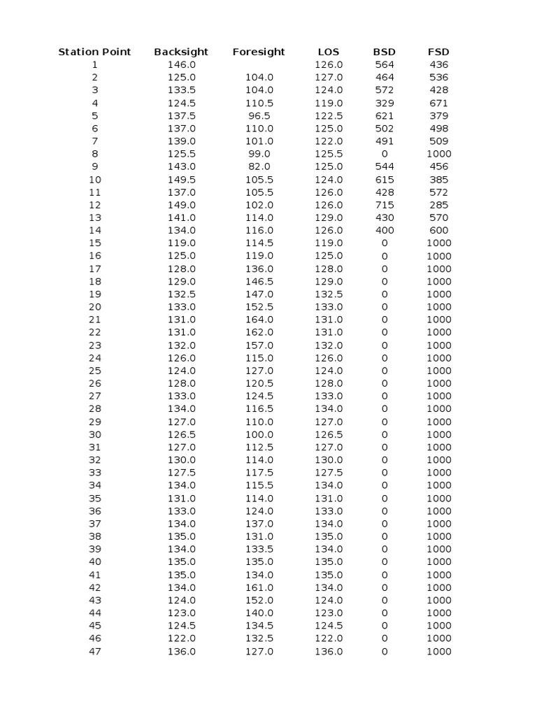 Differential Leveling PDF