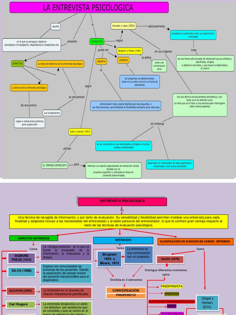 Mapa Conceptual Tecnicas de Entrevista