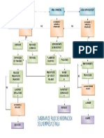 Diagrama de Flujo