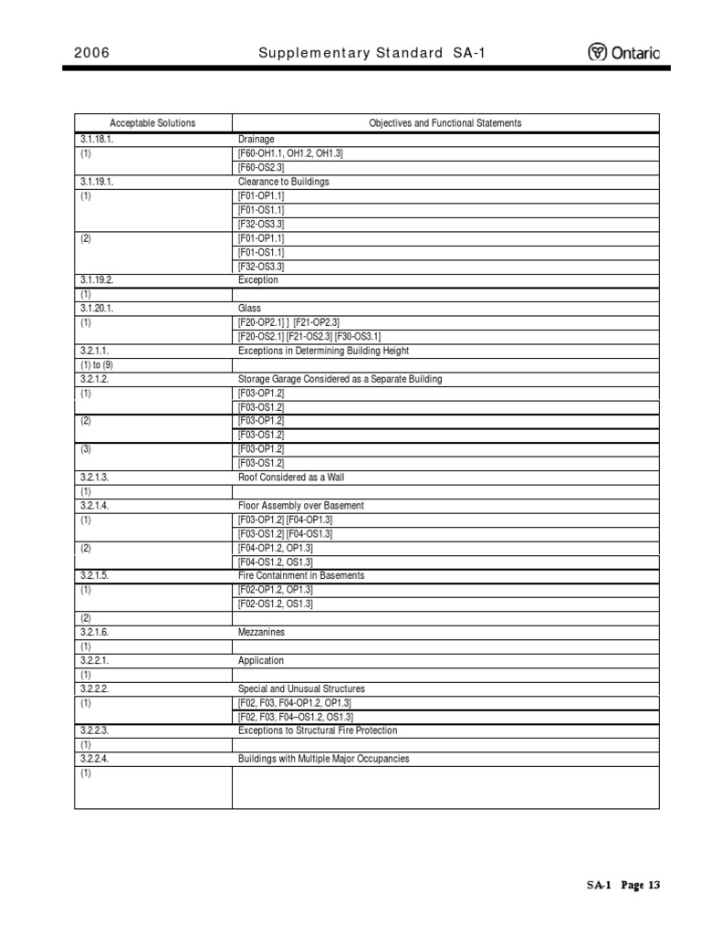 Supplementary Standard SA-1 - Page 13 PDF | PDF