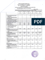 Financial Results & Limited Review For Dec 31, 2014 (Standalone) (Result)